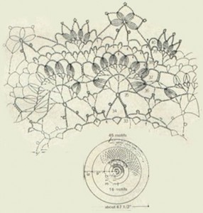 Скатерть крючком, схемы Узор скатерти крючком: бесплатные схемы вязания