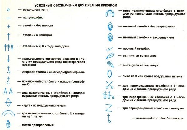 Ирландское кружево. Модели с описанием, мастер-класс, схемы для начинающих