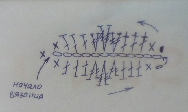 Листочки крючком. Схема и описание, как связать простые, красивые для начинающих для ирландского кружева, розы, украшения, цветы