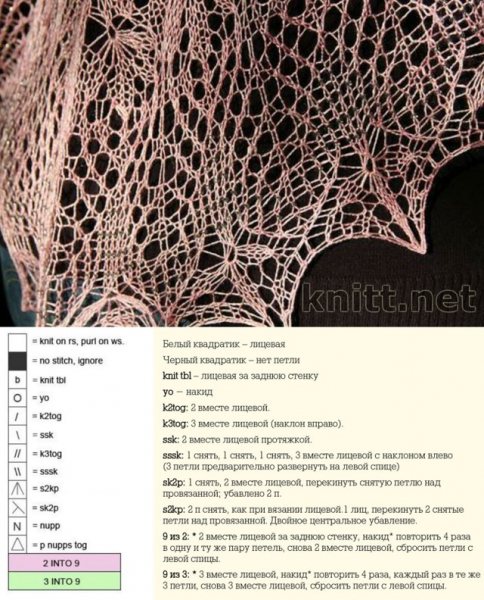 Шаль «цветочное эхо»: схема и описание изготовления изделия