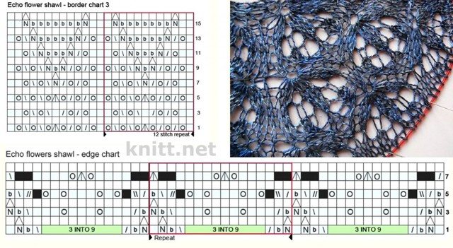 Шаль «цветочное эхо»: схема и описание изготовления изделия