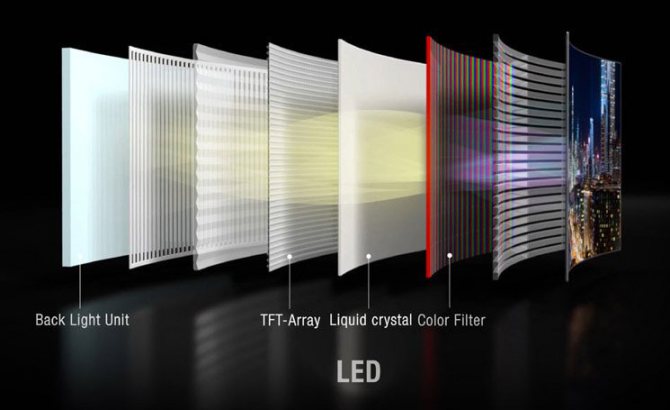 Устройства со светодиодной подсветкой – это модернизированные модели LCD